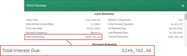 Dobânda totală înainte de plăţi suplimentare