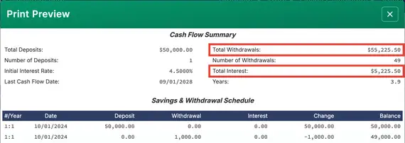 Future value summary