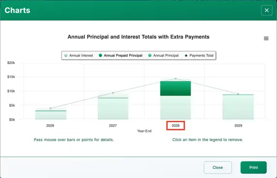 Chart showing spike in total payments in 2026