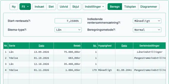 Anden betalingsresultat for byggelån
