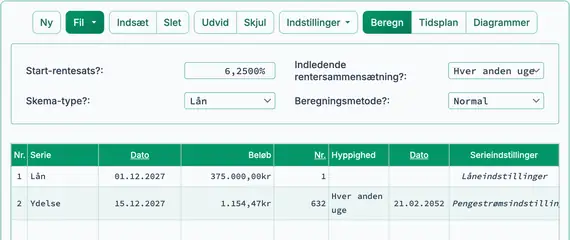 Resultat af to‑ugers boliglån