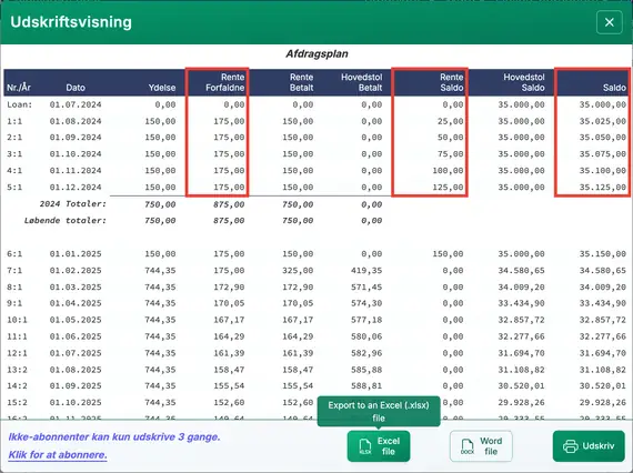 U.S. Rule – amortisationstabel