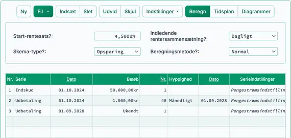 Indledende opsætning for beregning af fremtidsværdi