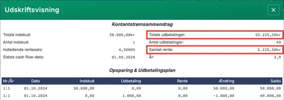 Opsummering af fremtidsværdi