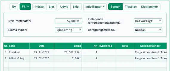 Forbered ROI‑beregning