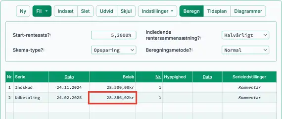 Beregnet afkast på investering