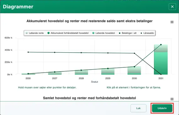 Ballonbetalingsdiagram