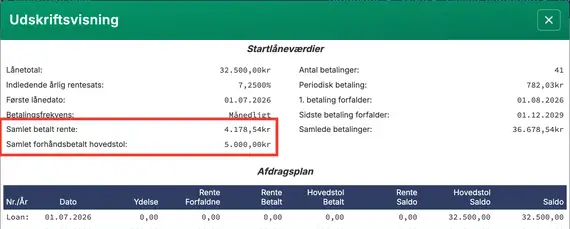 Samlet rente betalt, når ekstra betaling er medregnet