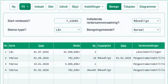 Forbereder beregning af den justerede løbetid
