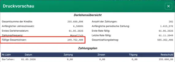 Zinsen nach Sondertilgungen