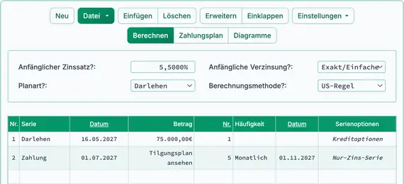 Zins‑only Baukredit mit erster Auszahlung und Zahlungsserie