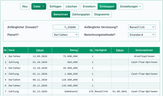 Baukredit mit zwei zusätzlichen Darlehensauszahlungen