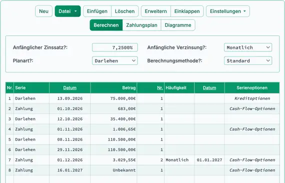 Einrichtung des Baukredits mit unbekannter Restschuld