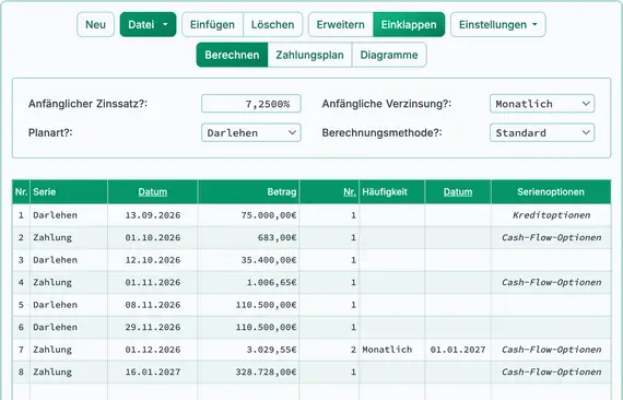 Endgültiger Rückzahlungsbetrag des Baukredits
