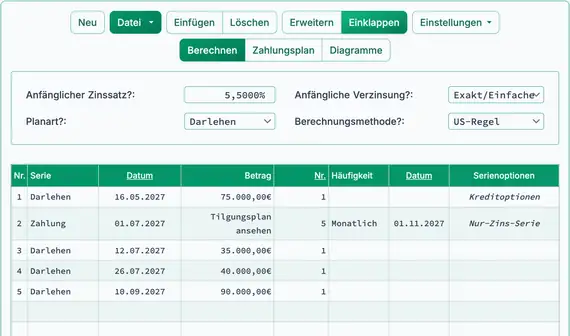 Baufinanzierung mit drei zusätzlichen Auszahlungen