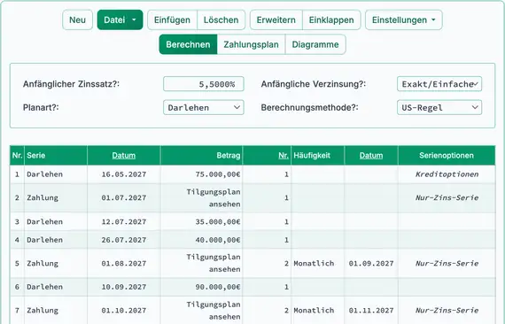 Endgültiger Darlehenssaldo einschließlich aufgelaufener Zinsen