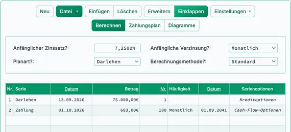 Ergebnis der ersten Zahlung des Baukredits