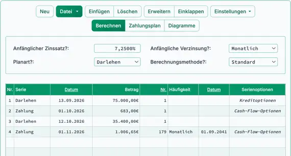 Ergebnis der zweiten Zahlung des Baukredits