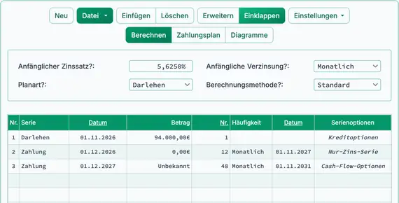 Zins‑Only‑Darlehen