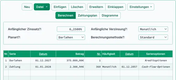 Zweiwöchentliche Hypothekeneinrichtung