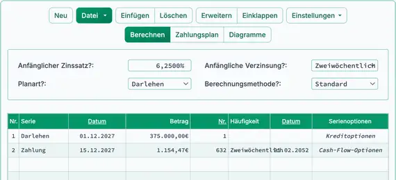 Ergebnis der zweiwöchentlichen Hypothek
