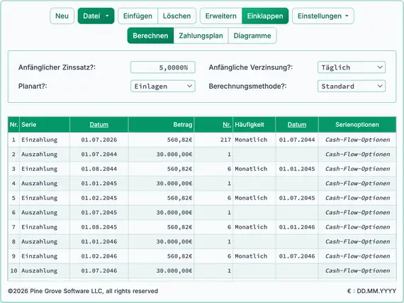 Berechneter monatlicher Investitionsbetrag