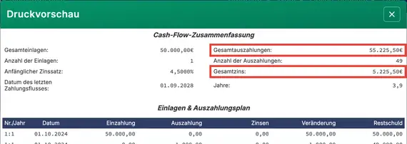 Zusammenfassung des Endwerts