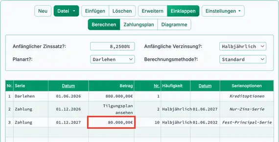 Zins‑Only gefolgt von Festkapital‑Ergebnis
