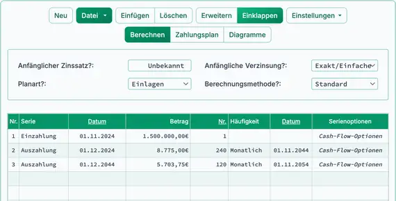 ROI‑Berechnungseinrichtung