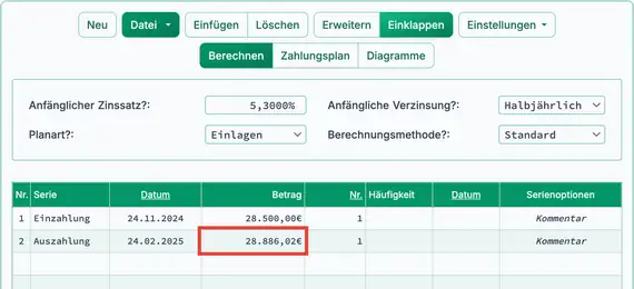Berechnete Rendite der Investition