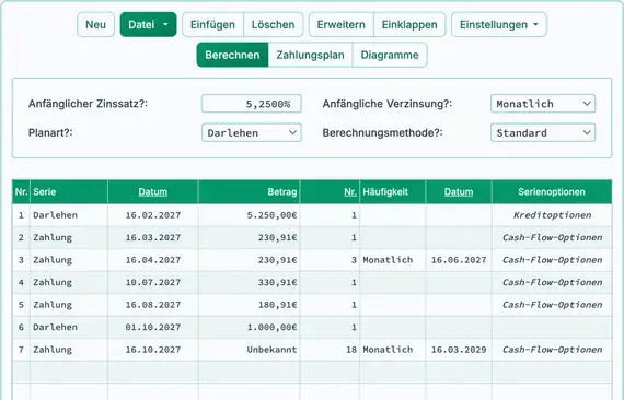 Neue Darlehens‑ und Zahlungsanpassung