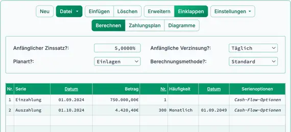 Annuitäten‑Cash‑Flow‑Berechnung