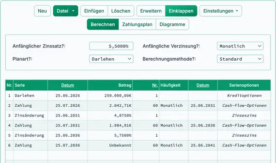Zweite Zinsanpassung