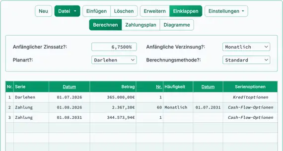 Ergebnis der Ballonzahlung