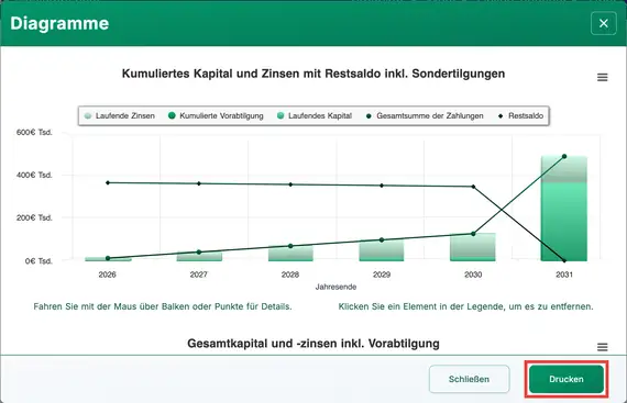Ballonzahlungsdiagramm