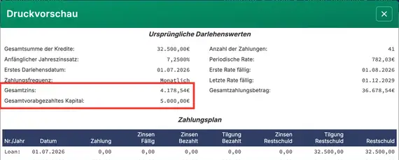 Gesamtzinsen bei Einbeziehung einer Sondertilgung