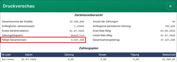 Fälliger Gesamtzins