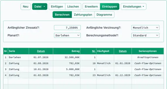 Laufzeit des Darlehens nach Neuberechnung reduziert