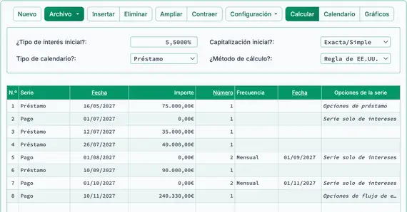 Saldo final del préstamo, incluido el interés devengado