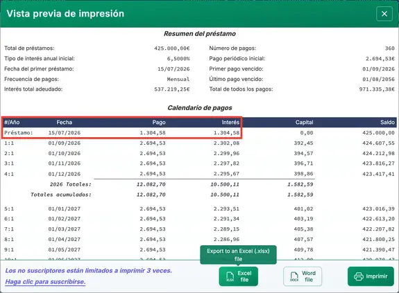 Período largo, interés con origen del préstamo