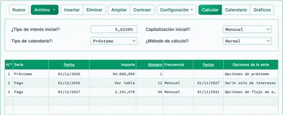 Resultado del préstamo solo de intereses