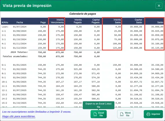 Tabla de amortización de la Regla de EE. UU.