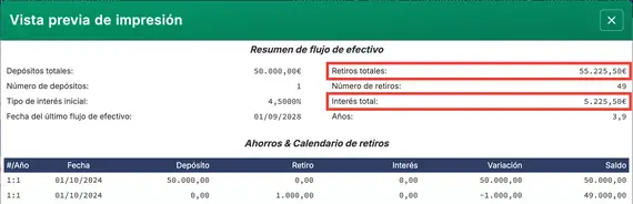 Resumen del valor futuro