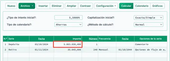 Resultado del cálculo del valor presente