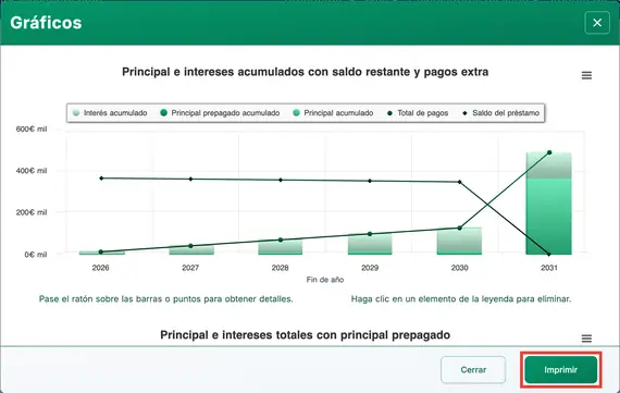 Gráfico de pago global