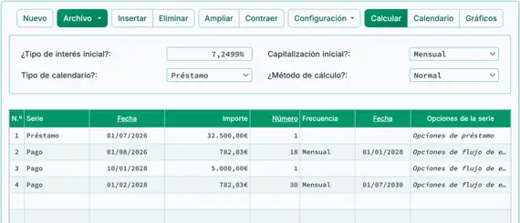 Pagos ordenados y contraídos