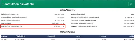 Kokonaiskorko ennen ylimääräisiä lyhennyksiä