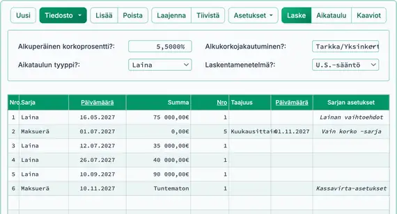 Asetus lainasaldon laskemiseksi, mukaan lukien kertyneet korot