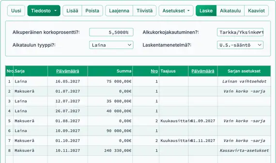 Lopullinen lainasaldo, mukaan lukien kertyneet korot