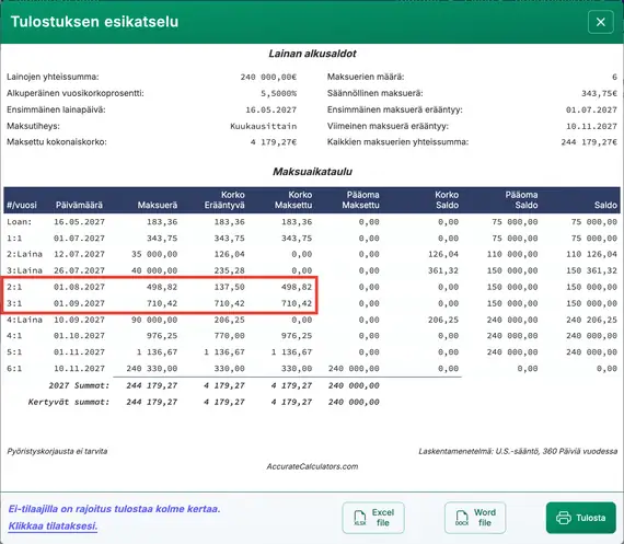 Vain korkomaksujen lyhennysohjelma, jossa on useita luovutuksia